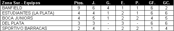 Tabla de posiciones de Copa Estímulo 1920