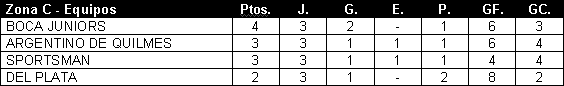 Tabla de posiciones de Copa Estímulo 1926