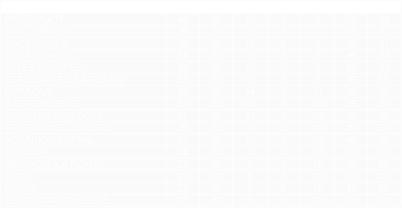 Tabla de posiciones de Campeonato 1957