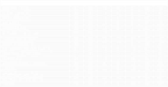 Tabla de posiciones de Campeonato 1958