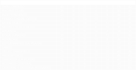 Tabla de posiciones de Campeonato 1959