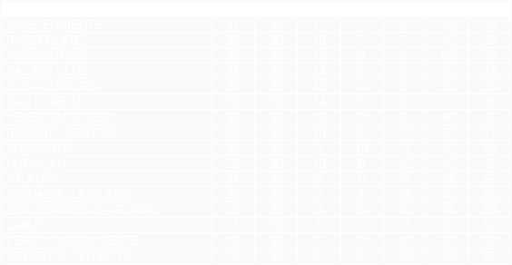 Tabla de posiciones de Campeonato 1960