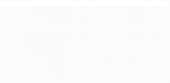 Tabla de posiciones de Campeonato 1962