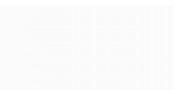 Tabla de posiciones de Campeonato 1964