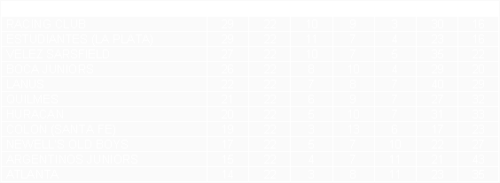 Tabla de posiciones de Torneo Metropolitano 1967