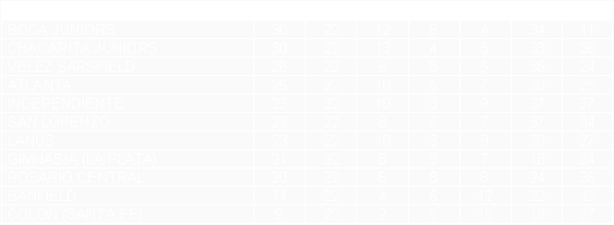 Tabla de posiciones de Torneo Metropolitano 1969