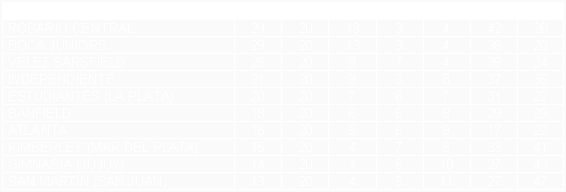 Tabla de posiciones de Torneo Nacional 1970