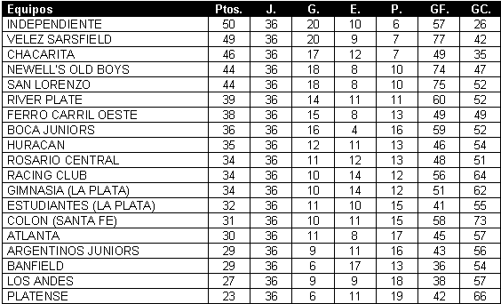 Tabla de posiciones de Torneo Metropolitano 1971