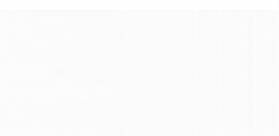 Tabla de posiciones de Torneo Nacional 1973