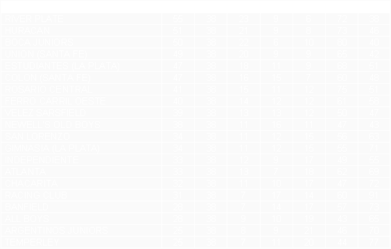 Tabla de posiciones de Torneo Metropolitano 1975