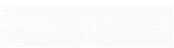 Tabla de posiciones de Torneo Nacional 1978