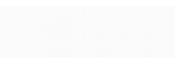 Tabla de posiciones de Torneo Metropolitano 1979