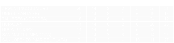 Tabla de posiciones de Torneo Nacional 1980