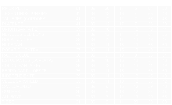 Tabla de posiciones de Torneo Metropolitano 1980