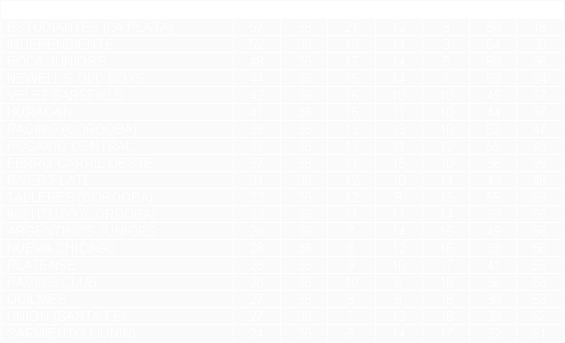 Tabla de posiciones de Torneo Metropolitano 1982