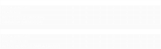 Tabla de posiciones de Torneo Nacional 1983