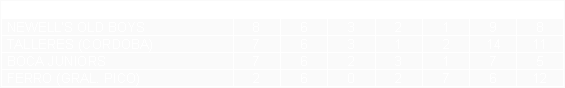 Tabla de posiciones de Torneo Nacional 1984