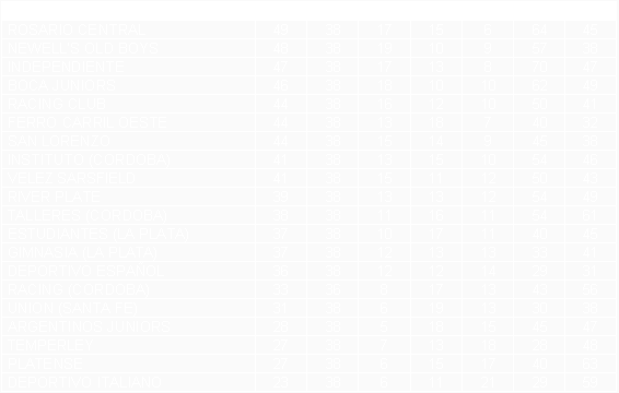 Tabla de posiciones de Temporada 1986/87