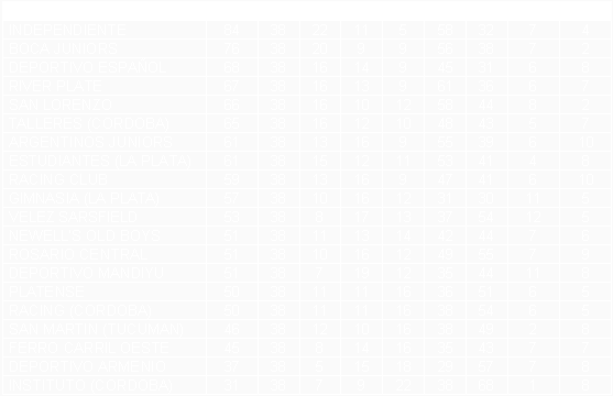 Tabla de posiciones de Temporada 1988/89