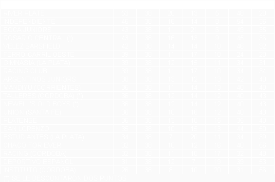 Tabla de posiciones de Temporada 1989/90