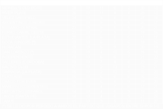 Tabla de posiciones de Torneo Apertura 1990