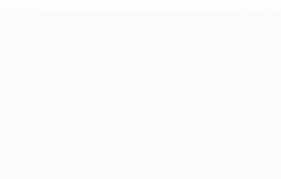 Tabla de posiciones de Torneo Apertura 1991