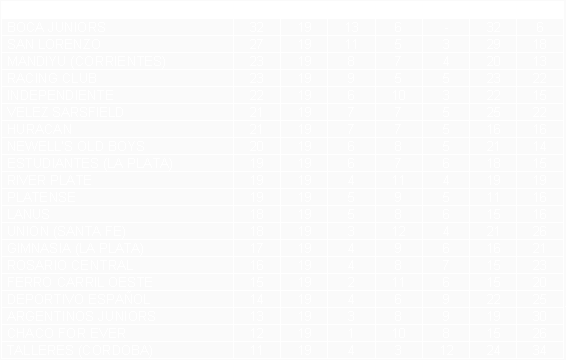 Tabla de posiciones de Torneo Clausura 1991