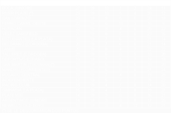 Tabla de posiciones de Torneo Apertura 1992