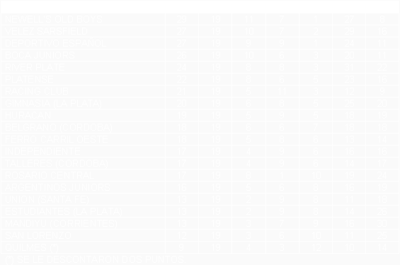 Tabla de posiciones de Torneo Clausura 1992