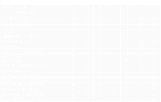 Tabla de posiciones de Torneo Apertura 1993