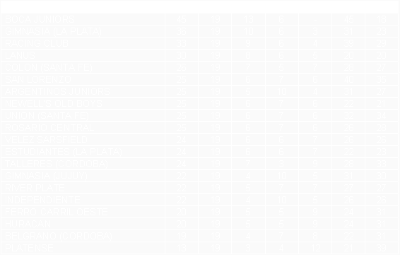 Tabla de posiciones de Torneo Apertura 1998