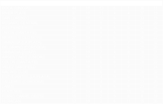 Tabla de posiciones de Torneo Clausura 1999