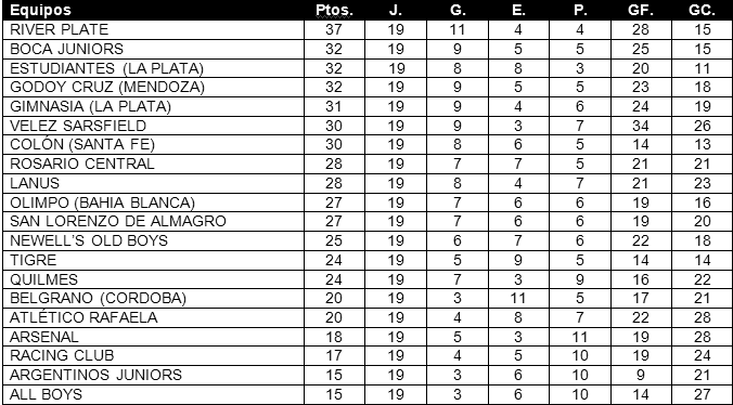 Tabla de posiciones de Torneo Final 2014