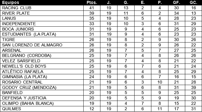 Tabla de posiciones de Campeonato 2014