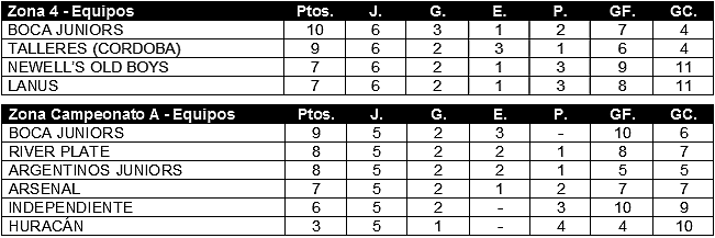 Tabla de posiciones de Copa Diego Maradona 2020