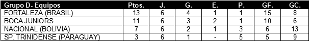 Tabla de Posiciones