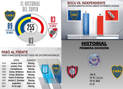 ¿Cuál es el criterio para armar un historial?